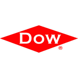 Dow muurisolatie en dakisolatie